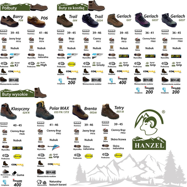 Myśliwskie buty Hanzel 035FN/STX Polar MAX