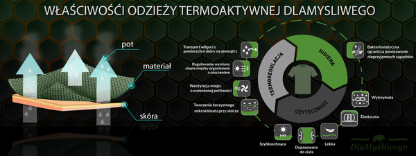 T-shirt termoaktywny khaki nadruk NIE MAM CZASU IDĘ DO LASU wz.2