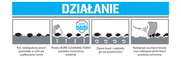 Pianka do czyszczenia lufy BORE CLEANING - 400ml