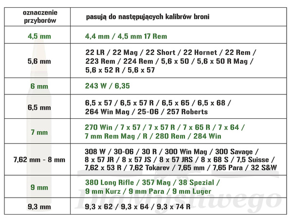 Czyściwo flanelowe do broni kulowej 4x5 50 szt.