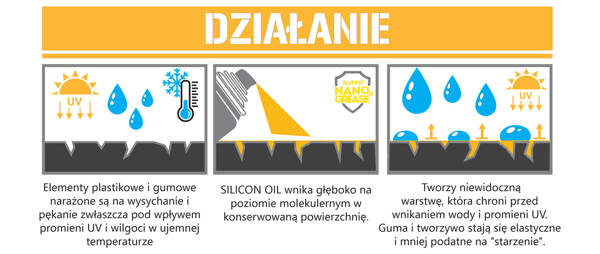 Olej silikonowy go gum i plastików SILICONE OIL - 200ml