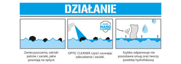 Preparat do czyszczenia optyki OPTIC CLEANER 100ml