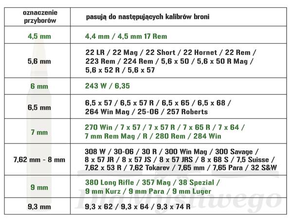 Przecieraki filcowe do broni kal. 243 100 szt.