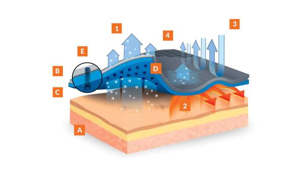 Zestaw 3 sztuk bokserek termoaktywnych BRUBECK Active Wool - granatowe